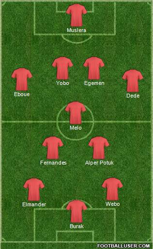 Dream Team Formation 2011