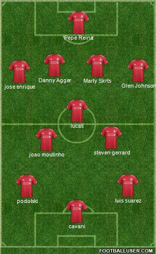 Liverpool Formation 2011