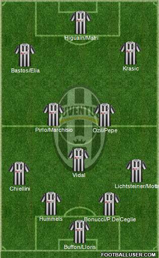 Juventus Formation 2011