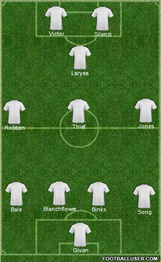 Football Manager Team Formation 2011
