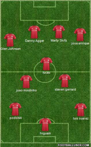 Liverpool Formation 2011