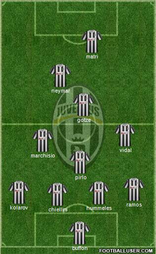 Juventus Formation 2011