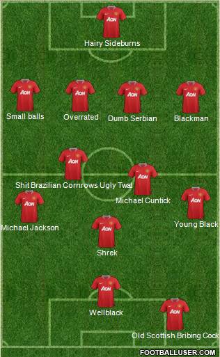 Manchester United Formation 2011