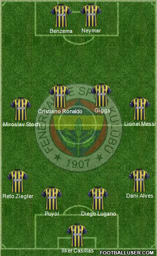 Fenerbahçe SK Formation 2011