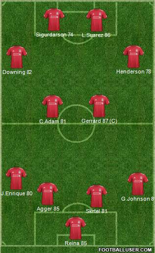 Liverpool Formation 2011
