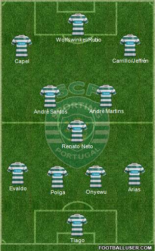 Sporting Clube de Portugal - SAD Formation 2011