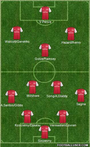 Arsenal Formation 2011