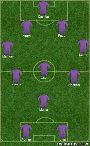 World Cup 2010 Team Formation 2011