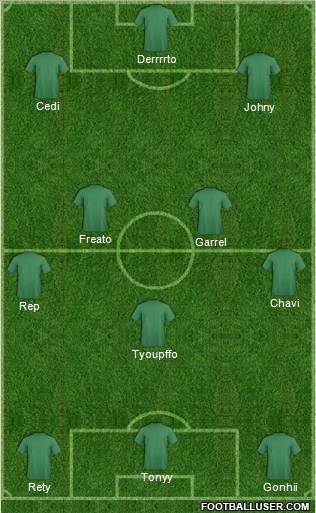 Dream Team Formation 2011