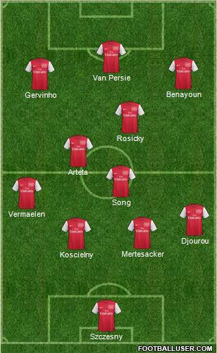 Arsenal Formation 2011