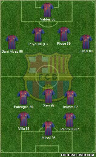 F.C. Barcelona Formation 2011