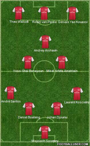 Arsenal Formation 2011