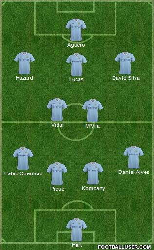 Manchester City Formation 2011