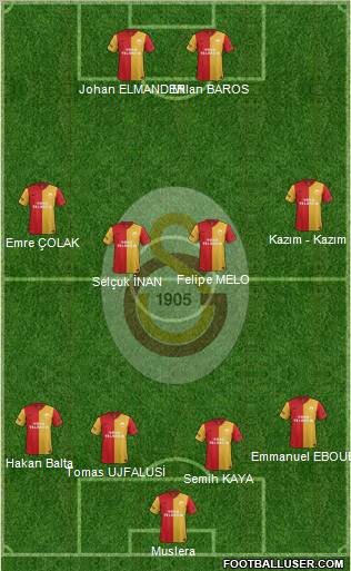 Galatasaray SK Formation 2011