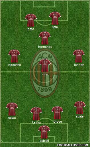 A.C. Milan Formation 2011