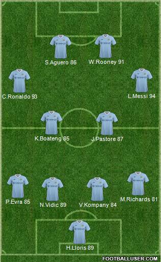 Manchester City Formation 2011