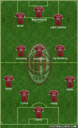 A.C. Milan Formation 2011