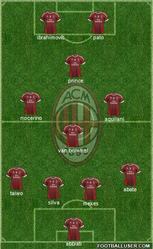 A.C. Milan Formation 2011
