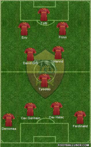 AS Roma Formation 2011