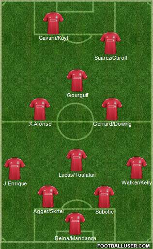 Liverpool Formation 2011