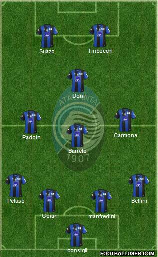 Atalanta Formation 2011