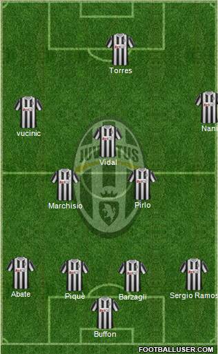 Juventus Formation 2011