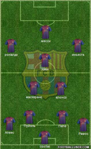F.C. Barcelona Formation 2011
