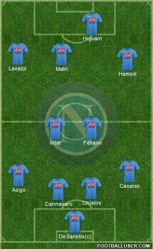Napoli Formation 2011
