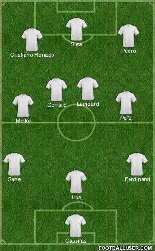Championship Manager Team Formation 2011
