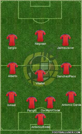 Spain Formation 2011