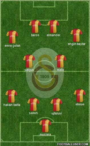 Galatasaray SK Formation 2011