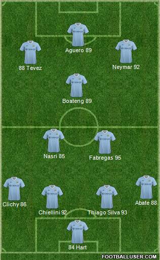 Manchester City Formation 2011