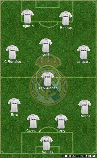 Real Madrid C.F. Formation 2011