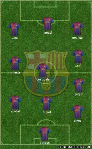 F.C. Barcelona Formation 2011