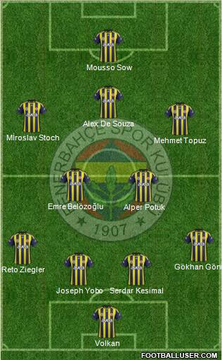 Fenerbahçe SK Formation 2011