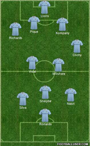 Manchester City Formation 2011