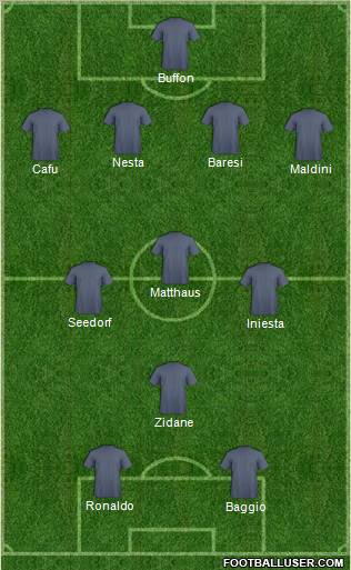 Dream Team Formation 2011