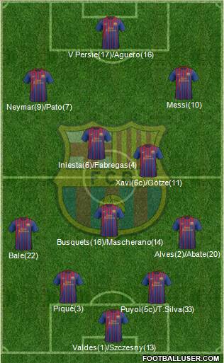 F.C. Barcelona Formation 2011
