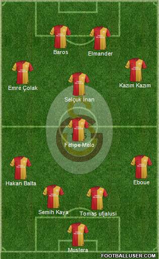 Galatasaray SK Formation 2011