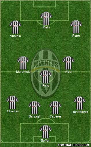 Juventus Formation 2011