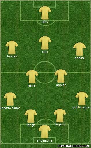 Dream Team Formation 2011