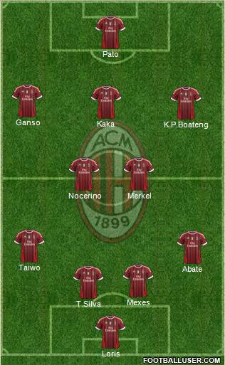 A.C. Milan Formation 2011