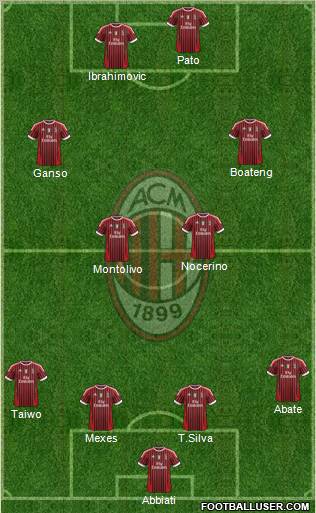A.C. Milan Formation 2011