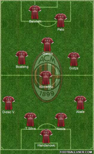 A.C. Milan Formation 2011