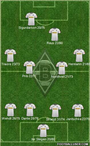 Borussia Mönchengladbach Formation 2011