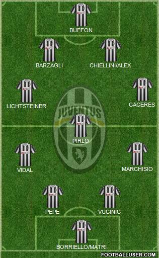Juventus Formation 2011