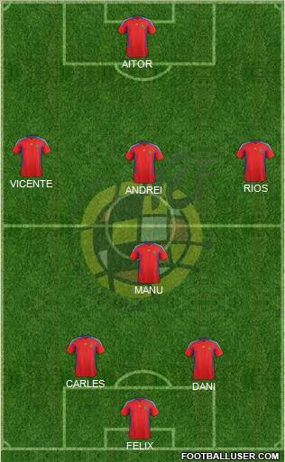 Spain Formation 2011