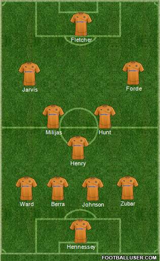 Wolverhampton Wanderers Formation 2011