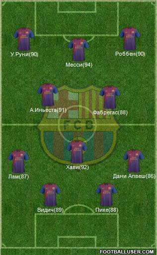 F.C. Barcelona Formation 2011