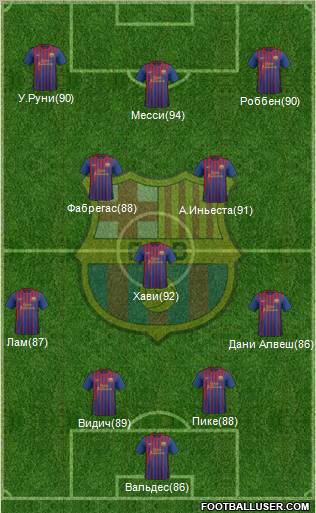 F.C. Barcelona Formation 2011